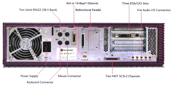 Indigo2 Rear Connectors