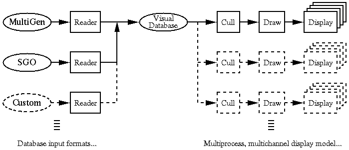 [Data Flow of IRIS Performer Application]