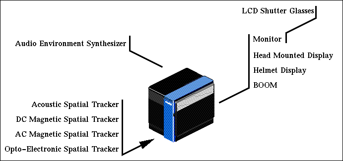 [Typical connected VR peripherals]