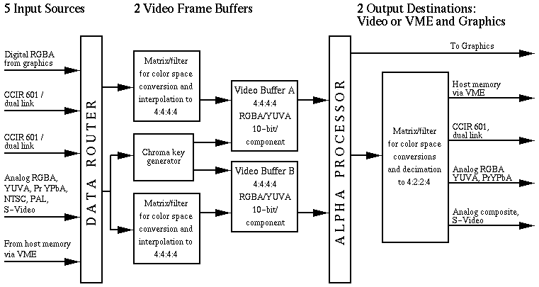 [Sirius Video Data Flow]