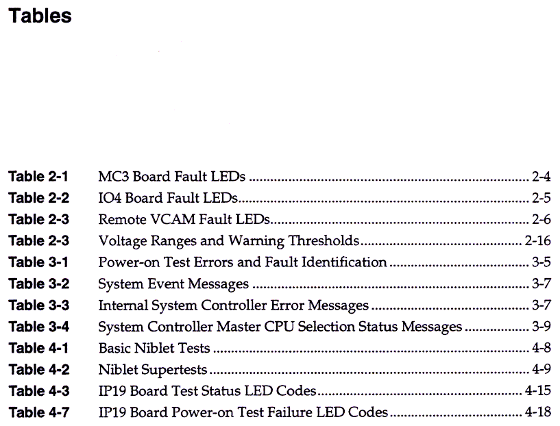 Tables