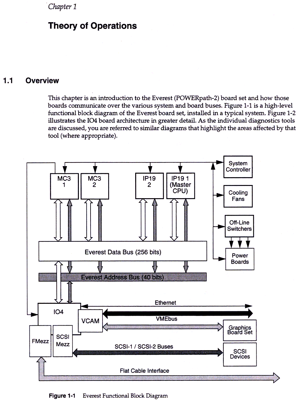 Theory of Operations, 1-1