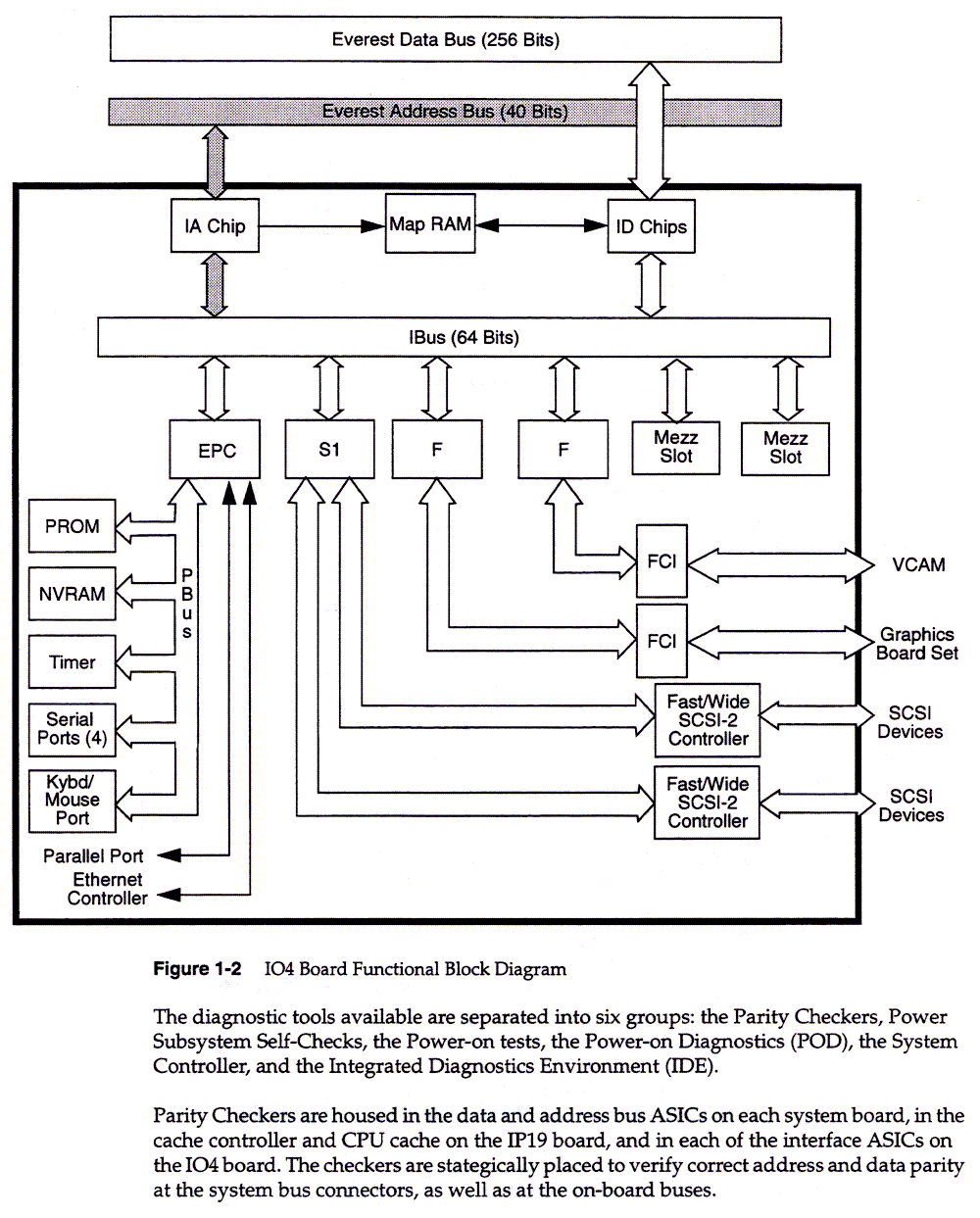 Theory of Operations, 1-2