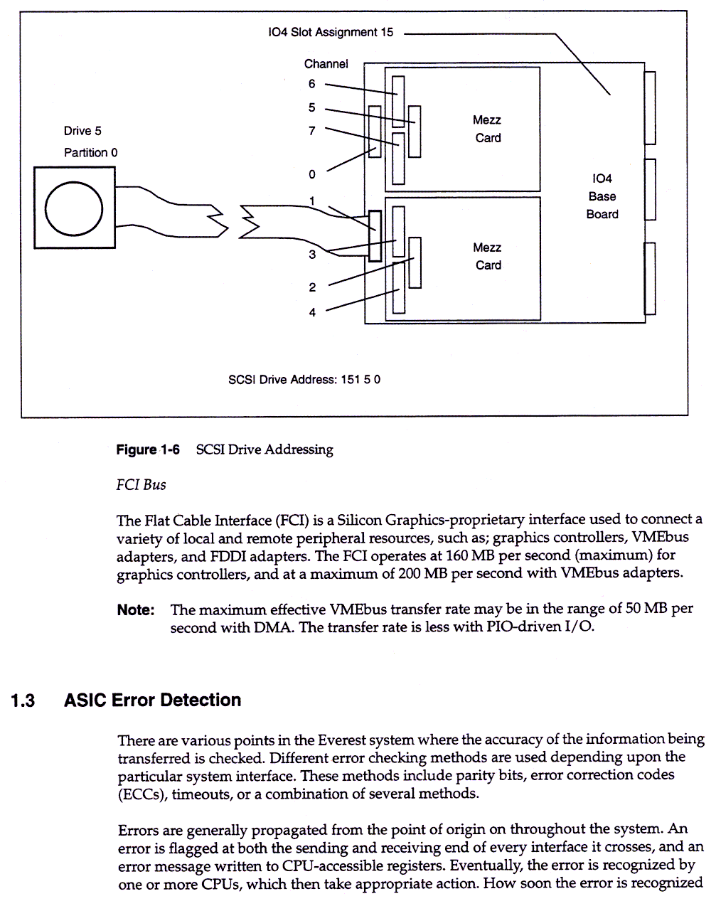 Theory of Operations, 1-7