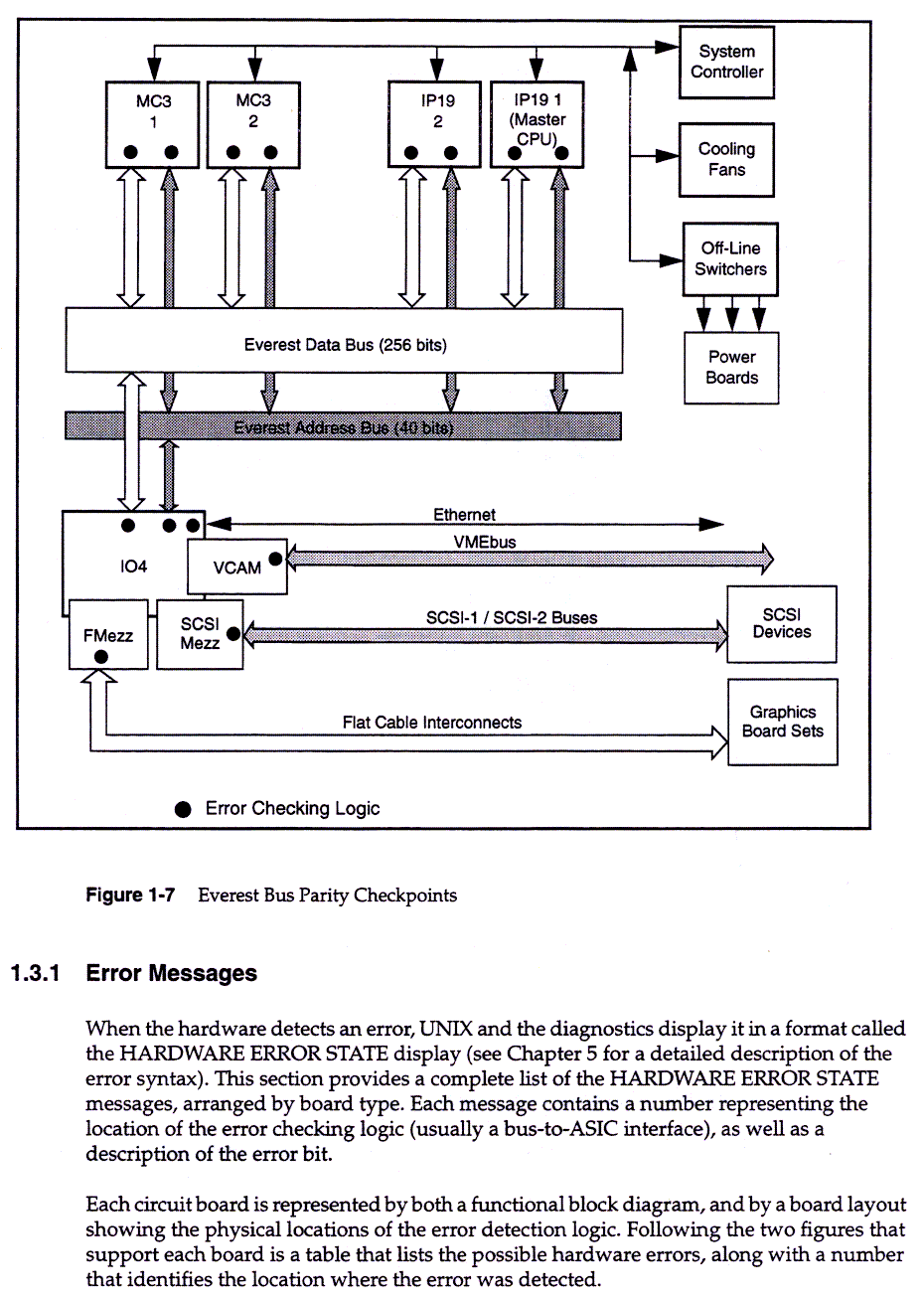 Theory of Operations, 1-9