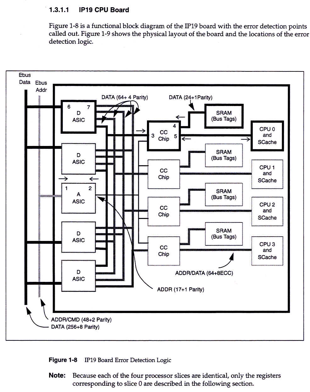 Theory of Operations, 1-10