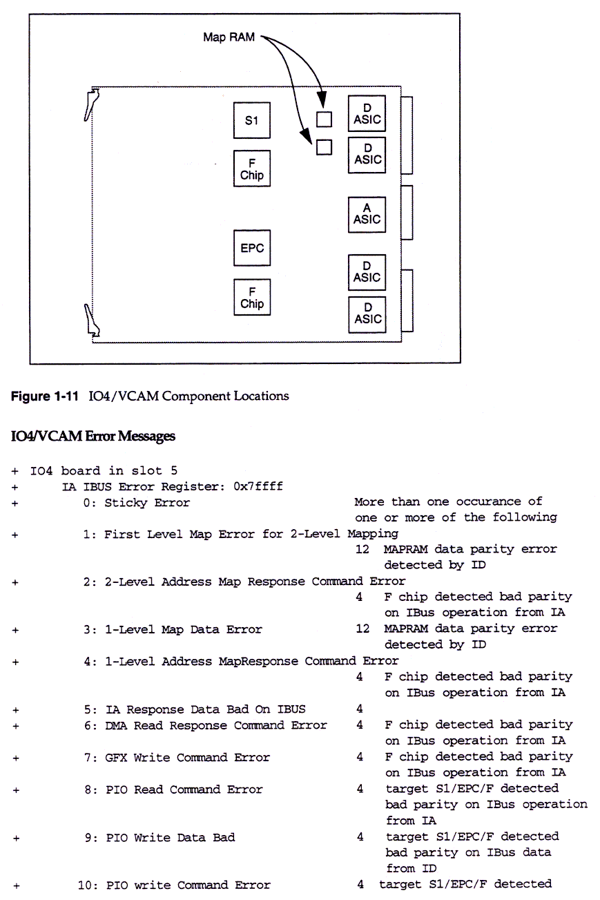 Theory of Operations, 1-14