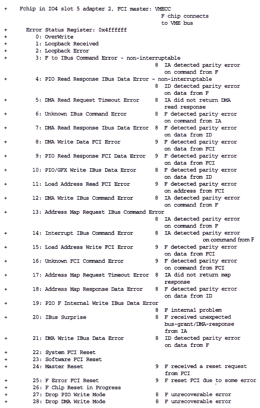 Theory of Operations, 1-17