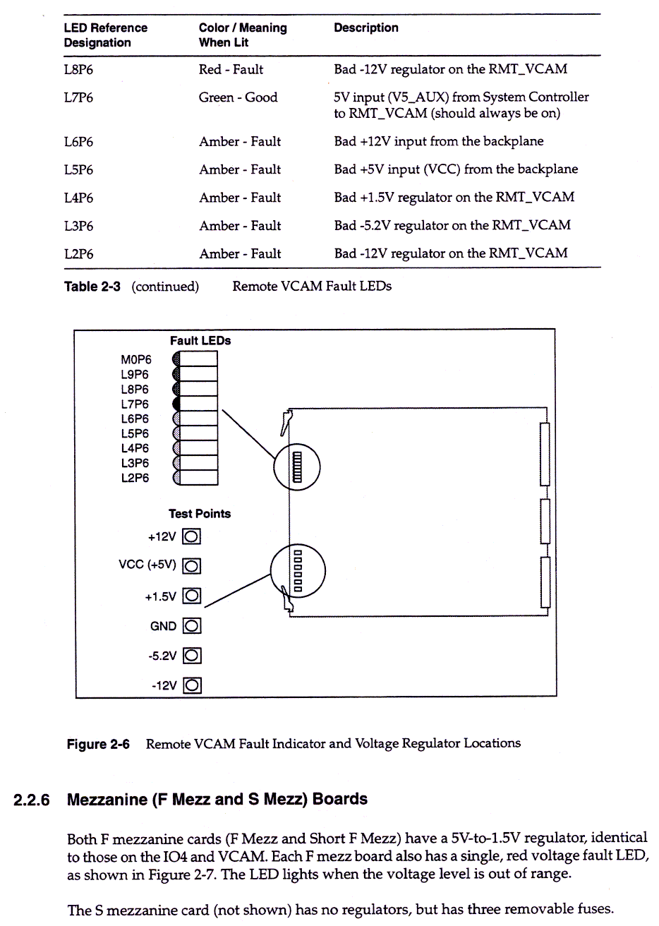 Power Subsystem, 2-7