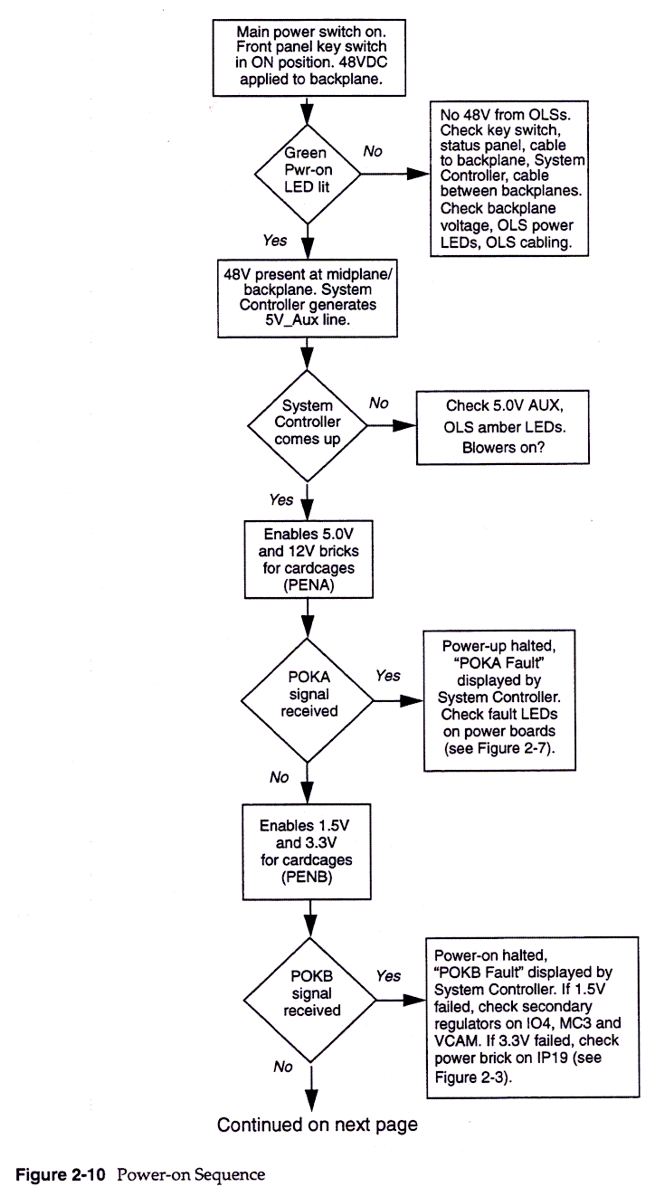 Power Subsystem, 2-11