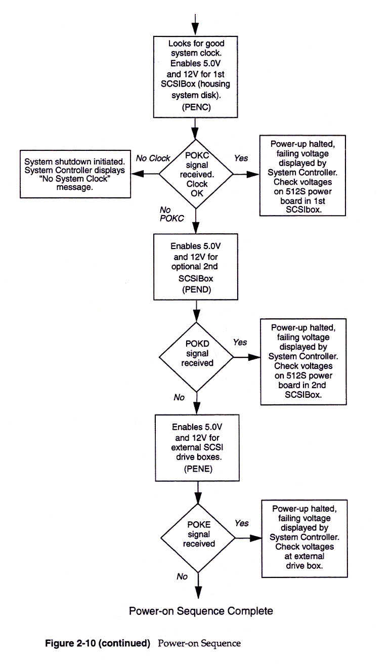 Power Subsystem, 2-12