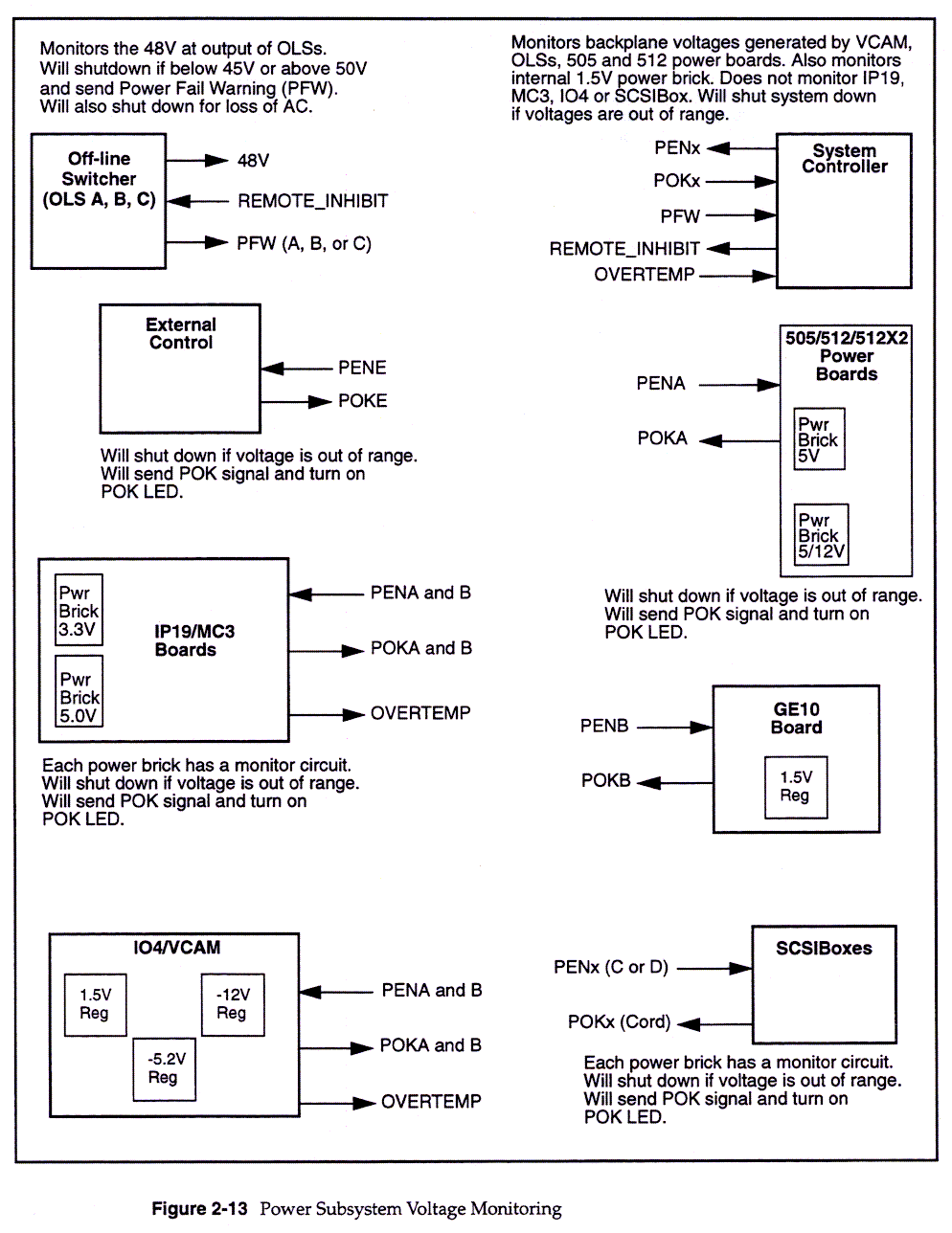 Power Subsystem, 2-15