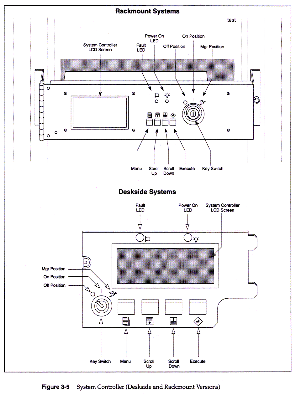 System Controller, 3-12