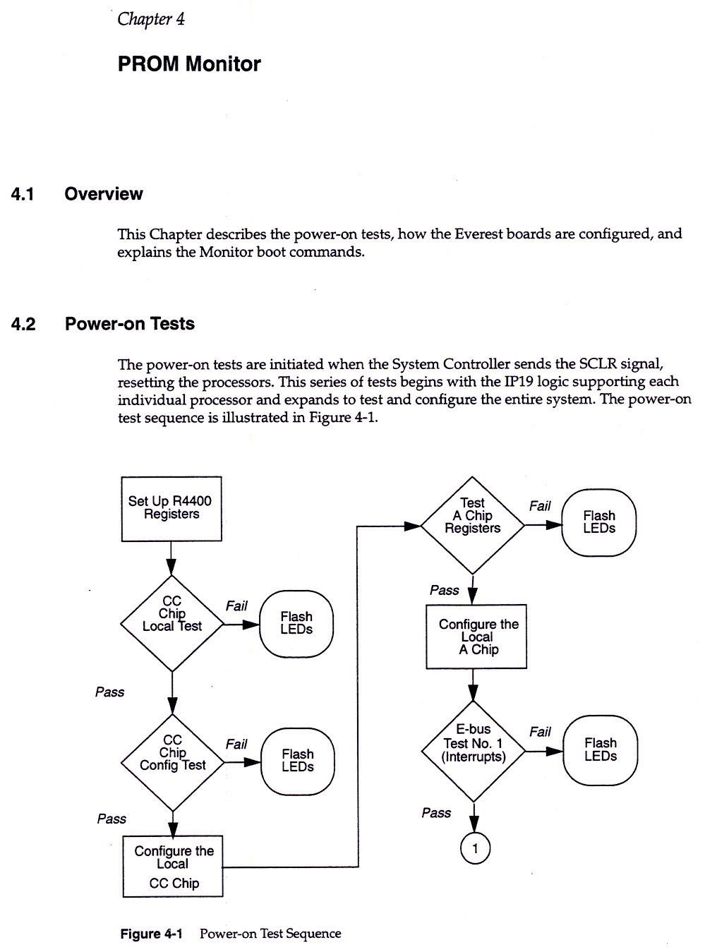 PROM Monitor, 4-1