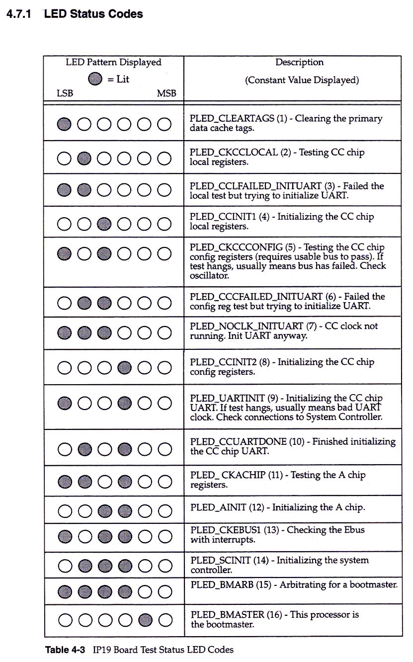 PROM Monitor, 4-15