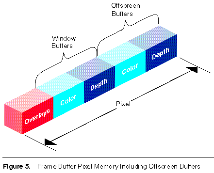 [Fig 5]