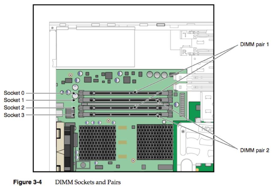 Fuel RAM Slots