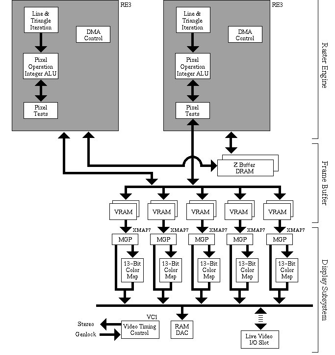 [Extreme Graphics Block Diagram; Bottom]