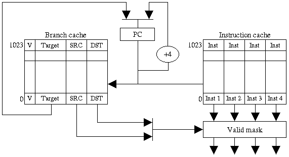 [Fig 18: R8000 Branch Prediction Cache]