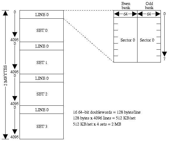 [Fig 19: R8000 Data Streaming Cache Organization]