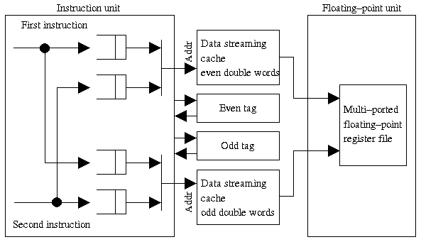 [Fig 20: R8000 Interleaved Data Streaming Cache]