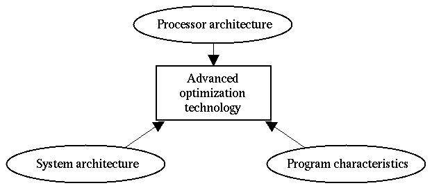 [Optimization Phase Parameters]