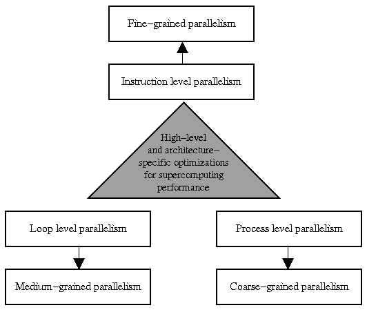 [Compiler Parallelisms]