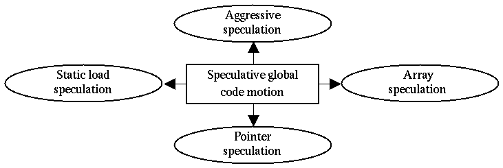 [Speculation Types]