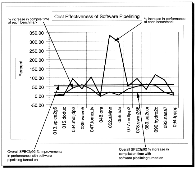 [Cost-effectiveness of Software Pipelining]