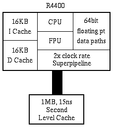 [R4400 Block Diagram]