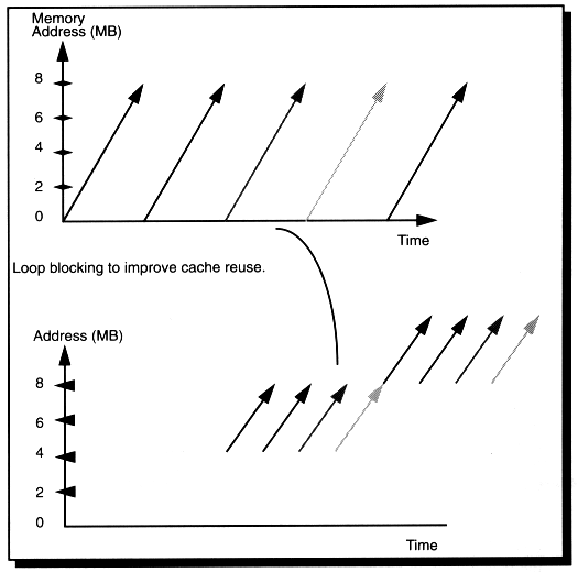 [Cost-effectiveness of Software Pipelining]