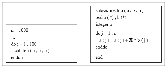 [Loops With and Without Interprocedural Analysis]