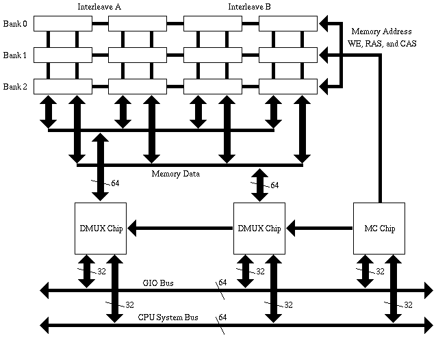 [Memory Bank/Interleaving Diagram]