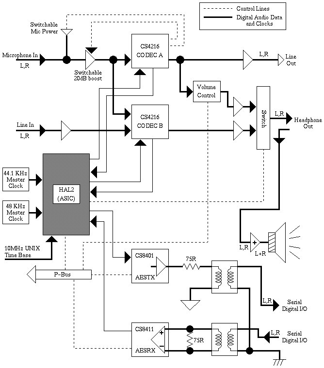 [Indigo2 Audio Block Diagram]