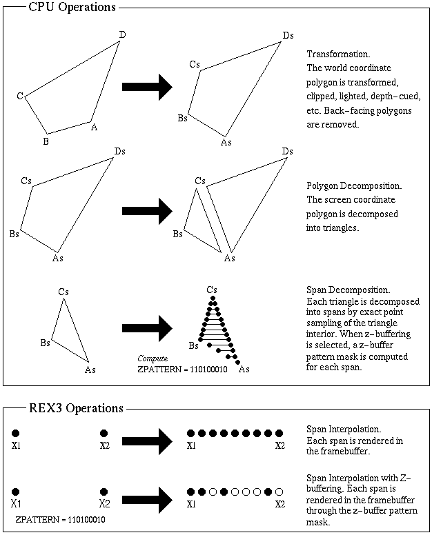 [XL Graphics Processing]