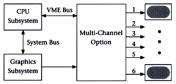 [MCO Overview]