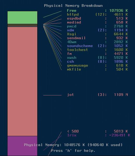 gmemusage showing 512MB RAM kit in use