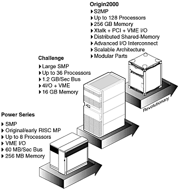 multiprocessor devel.