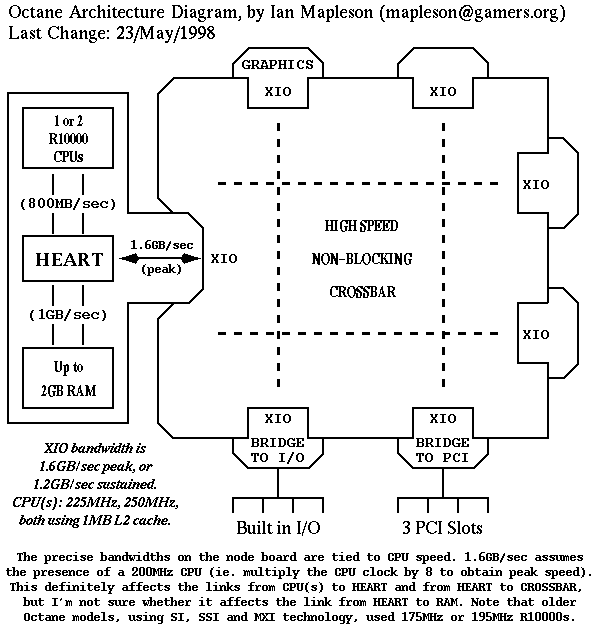 [Octane Structural Diagram]