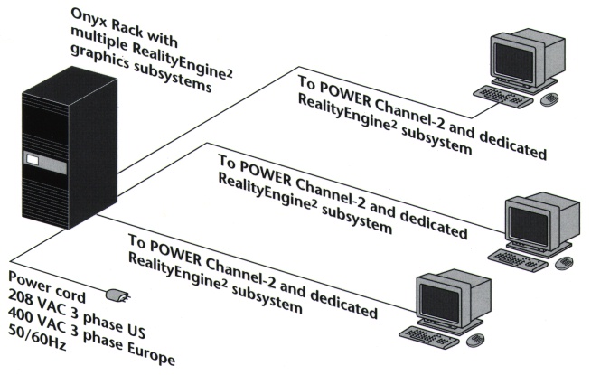 Example Setup