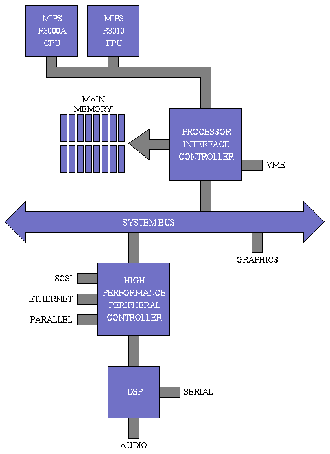 Architectural Diagram