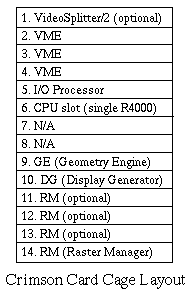 Crimson Card Cage Layout