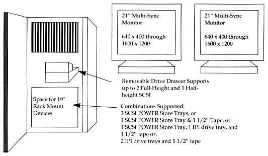 SkyWriter Rack Chassis Configuration