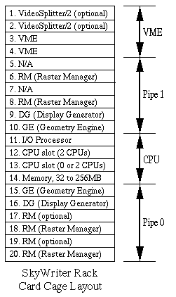 SkyWriter Rack Card Cage Layout