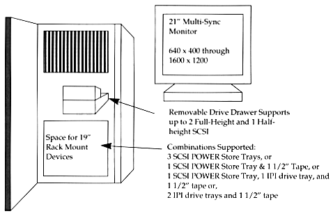 POWER Series Rack Chassis Configuration