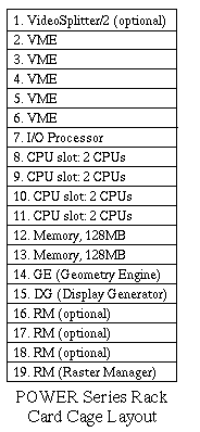 POWER Series Rack Card Cage Layout