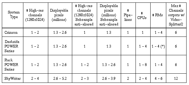 RealityEngine, Permissible Channel, and CPU
Configuration