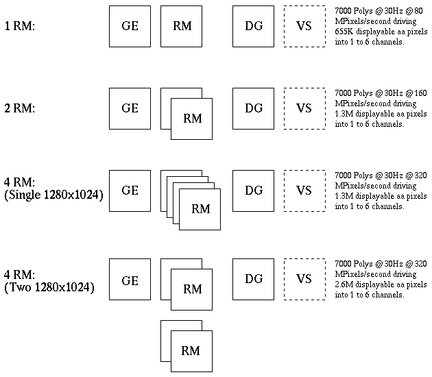 Configurations For a Single Pipeline