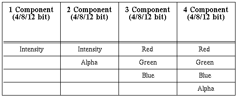 Texture Component Options