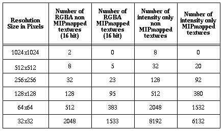 Texture Map Capacities